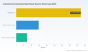 PW Consulting Forecasts Automotive Connecting Rod Bush Market to Grow at a 3.82% CAGR Through 2032