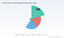 PW Consulting: Cerebrovascular Accident Drug Market Hits USD 16,850 Million in 2025, New Report Reveals