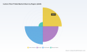 PW Consulting: Carbon Fiber Prefab Market Poised for Rapid Expansion &mdash; 11% CAGR Forecast Through 2032