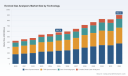 PW Consulting: Evolved Gas Analyzers Market Poised for 6.45% CAGR During the 2026&ndash;2032 Forecast Period