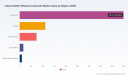 PW Consulting: Lithium Battery Ethylene Carbonate Market Poised to Soar at a 13.15% CAGR Through 2032