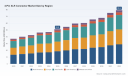 PW Consulting: 4‑Pin XLR Connector Market Poised for 6.45% CAGR, New Insight Report Shows