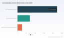 PW Consulting Forecasts Chromatography Columns Market to Grow at a 5.5% CAGR &mdash; Report Unveils Shifting Regional and Application Dynamics