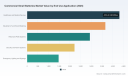 PW Consulting Forecasts Commercial Small Batteries Market to Grow at a 6.79% CAGR Through 2032