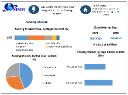 Fencing Market Status, Growth Opportunity, Size, Trends, Key Industry Outlook 2030