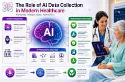 Common AI Image Data Collection Mistakes to Avoid