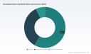 PW Consulting Forecast: Worldwide Broadband Data Card Market to Reach USD 2,495.03 Million by 2032 at a 2.15% CAGR (2026&ndash;2032); Asia Pacific Leads with USD 706.4MPW Consulting: Worldwide Polycarbonate Glazing Market Set for a Robust 5.19% CAGR
