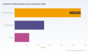 PW Consulting Report: Worldwide Enzymes for Biofuels Market Poised for 6.51% CAGR Through 2032
