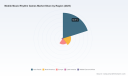 PW Consulting: Worldwide Mobile Music Rhythm Games Market Poised to Reach USD 2.68B by 2032 at 7.2% CAGR &mdash; Asia‑Pacific Already Dominates with ~USD 1.02B in 2025