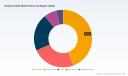PW Consulting: Worldwide Sodium Amide Market to Climb from USD 482.64 Million in 2025 to USD 674.61 Million by 2032 at 4.9% CAGR &mdash; Asia Pacific Leads with USD 213.17M; Solid Granular, Pharma Synthesis Dominate