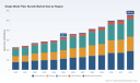 PW Consulting Forecasts Single Mode Fiber Bundle Market to Reach USD 558.44 Million by 2032, Growing at a 7.8% CAGR