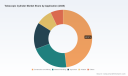 PW Consulting: Worldwide Telescopic Cylinder Market Poised to Hit USD 3,100.24 Million by 2032 at a 5.12% CAGR, Asia Pacific Leading with USD 835.17M