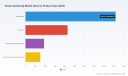 PW Consulting: Worldwide Tissue Sectioning Market to Grow at 6.42% CAGR, Rising from USD 845.5 Million in 2025 to USD 1.31 Billion by 2032