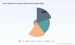 PW Consulting Forecast: Worldwide Indoor Lighting Control Systems Market to Grow at 8.52% CAGR (2026&ndash;2032), Reaching USD 25,666.94 Million by 2032