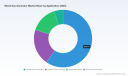 PW Consulting Reports: Worldwide Wood Gas Generator Market Set to Surge from USD 696.84 Million in 2025 to USD 1,085.75 Million by 2032 at a 6.54% CAGR