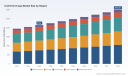 PW Consulting Market Insights: Worldwide Urethritis Drugs Market Forecast to Reach USD 2,994.85 Million by 2032