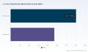 PW Consulting: L6 & L7 Quadricycles Market Hits USD 2,350 Million in 2025, Poised for Robust Expansion