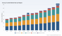 PW Consulting: Worldwide Gracey Curette Market Poised to Grow at 6.85% CAGR, Reaching USD 341.86 Million by 2032