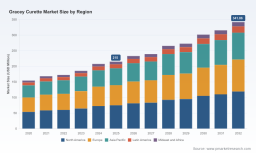 PW Consulting: Worldwide Gracey Curette Market Poised to Grow at 6.85% CAGR, Reaching USD 341.86 Million by 2032