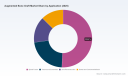 PW Consulting: Worldwide Augmented Bone Graft Market Forecast to Reach USD 6.30 Billion by 2032 at a 6.18% CAGR