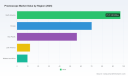 PW Consulting: Worldwide Proctoscope Market Set to Expand at a 5.48% CAGR Through 2032