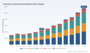 PW Consulting: Worldwide Education Computing Devices Market Poised to Expand at a Robust 14.5% CAGR &mdash; Digital Classrooms Drive Demand Through 2032