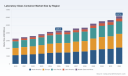 PW Consulting: Worldwide Laboratory Glass Container Market Set to Reach USD 6,157.6 Million by 2032, Expanding at a 5.42% CAGR