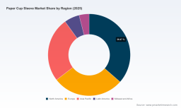 PW Consulting: Global Paper Cup Sleeve Market Worth USD 642.5 Million in 2025, Set to Reach USD 916.2 Million by 2032 at a 5.19% CAGR &mdash; Corrugated Paper and North America Lead