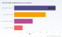 PW Consulting Forecast: Worldwide HEA, HEMA, HPA & HPMA Market to Expand at a 5.28% CAGR Through 2032