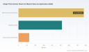 PW Consulting: Worldwide Single Point Anchor Reservoir Market to Rise from USD 1,420.5 Million in 2025 to USD 2,059.5 Million by 2032 at a 5.45% CAGR (2026&ndash;2032)