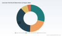 PW Consulting Forecasts 5.65% CAGR for Global Automatic Paint Booth Market Through 2032