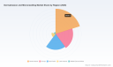 PW Consulting Forecasts 8.5% CAGR for Worldwide Dermabrasion and Microneedling Market Through 2032