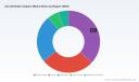 PW Consulting: Worldwide Aircraft Brake Calipers Market Valued at USD 592.28 Million in 2025 &mdash; Poised for Strong Growth