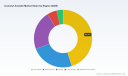 PW Consulting: Worldwide Isononyl Acrylate Market at USD 218.45 Million in 2025, Projected to Reach USD 316.72 Million by 2032 at 5.45% CAGR &mdash; Asia‑Pacific Leads (USD 98.63M), Top 3 Hold 42.8%
