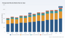 PW Consulting: Worldwide Halogenated Biocide Market Valued at USD 3,850 Million in 2025, Poised to Reach USD 5,292.2 Million by 2032 at a 4.65% CAGR