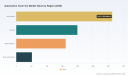 PW Consulting Forecast: Worldwide Automotive Tuner ICs Market to Hit USD 988.61 Million by 2032 at a 4.52% CAGR, Asia Pacific Leads with USD 313.11M