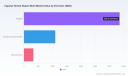 PW Consulting: Worldwide Inguinal Hernia Repair Mesh Market Hits USD 4,801.0 Million in 2025