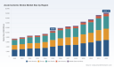 PW Consulting Forecast: Worldwide Acute Ischemic Stroke Market Set to Surge at a 7.82% CAGR Through 2032