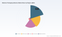 PW Consulting: Worldwide Medicine Packaging Adhesive Market Poised for 6.68% CAGR During 2026&ndash;2032