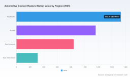 PW Consulting Forecasts 14.28% CAGR for Worldwide Automotive Coolant Heaters Market