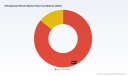 PW Consulting: Worldwide Off‑highway Wheels Market Poised for 5.6% CAGR in 2026&ndash;2032 Outlook