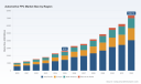 PW Consulting: Worldwide Automotive FPC Market Poised to Accelerate at a 16.0% CAGR, Driving Next‑Gen Vehicle Electronics