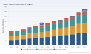 PW Consulting: Worldwide Retort Cartons Market Poised for Robust Growth &mdash; 7.6% CAGR Through 2032