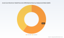 PW Consulting: Worldwide Acute Care EHR Market to Expand at a 6.52% CAGR During 2026&ndash;2032, New Report Finds