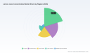 PW Consulting Forecast: Worldwide Lemon Juice Concentrates Market to Expand at a 5.45% CAGR Through 2032