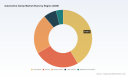 PW Consulting: Worldwide Automotive Clamp Market to Reach USD 4,319.9 Million in 2025; Asia‑Pacific Leads with USD 1,796.24M as Market Expands at 4.6% CAGR through 2032