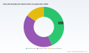 PW Consulting: Worldwide Glass Bending Machine Market to Reach USD 758.23 Million by 2032, Expanding at a 5.38% CAGR