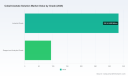 PW Consulting: Worldwide Cobalt Acetate Solution Market Set to Reach USD 627.3 Million by 2032, Growing at a 5.71% CAGR (2026&ndash;2032)