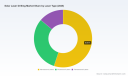PW Consulting: Worldwide Solar Laser Drilling Market to Rise from USD 692.47 Million (Base Year 2025) to USD 1,696.53 Million by 2032 at a 13.66% CAGR &mdash; Asia Pacific Leads with USD 498.01 Million
