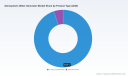 PW Consulting Forecast: Worldwide Atmospheric Water Generator Market Set to Expand at a Robust 17.15% CAGR, New Report Finds